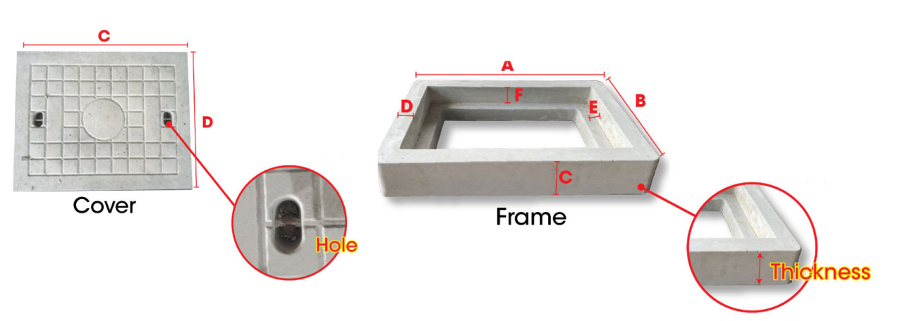 Concrete Drain Cover