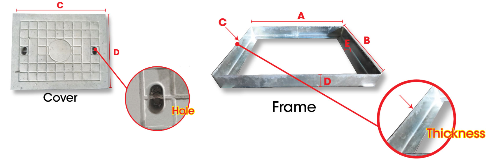Concrete Drain Cover